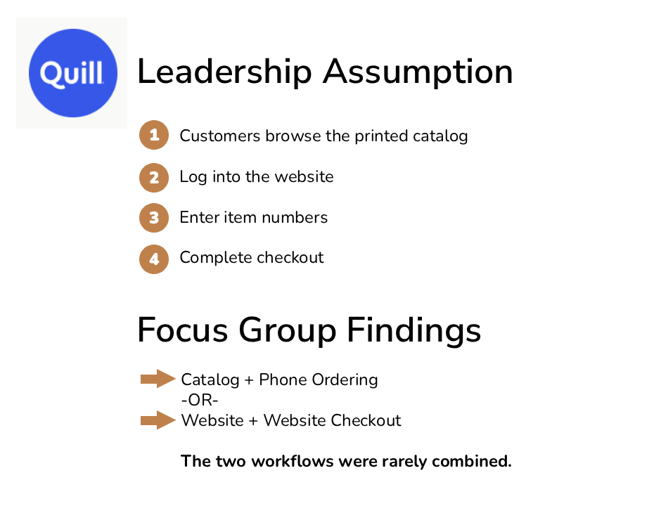 Quill customer ordering assumptions